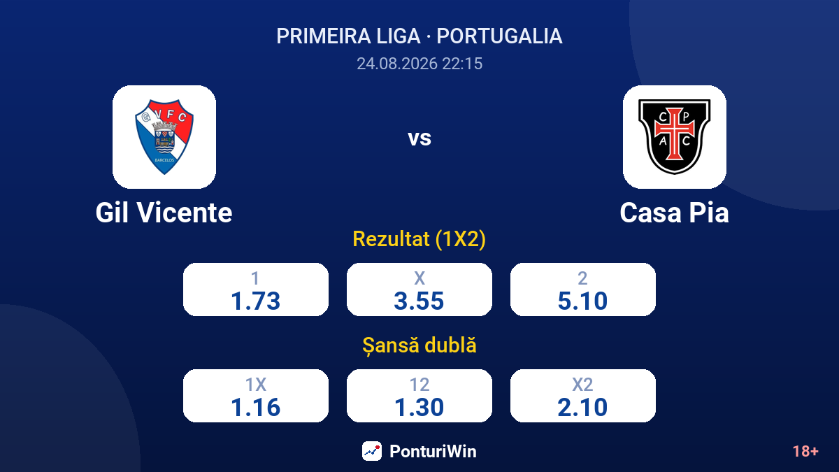 Gil Vicente vs Casa Pia — cote