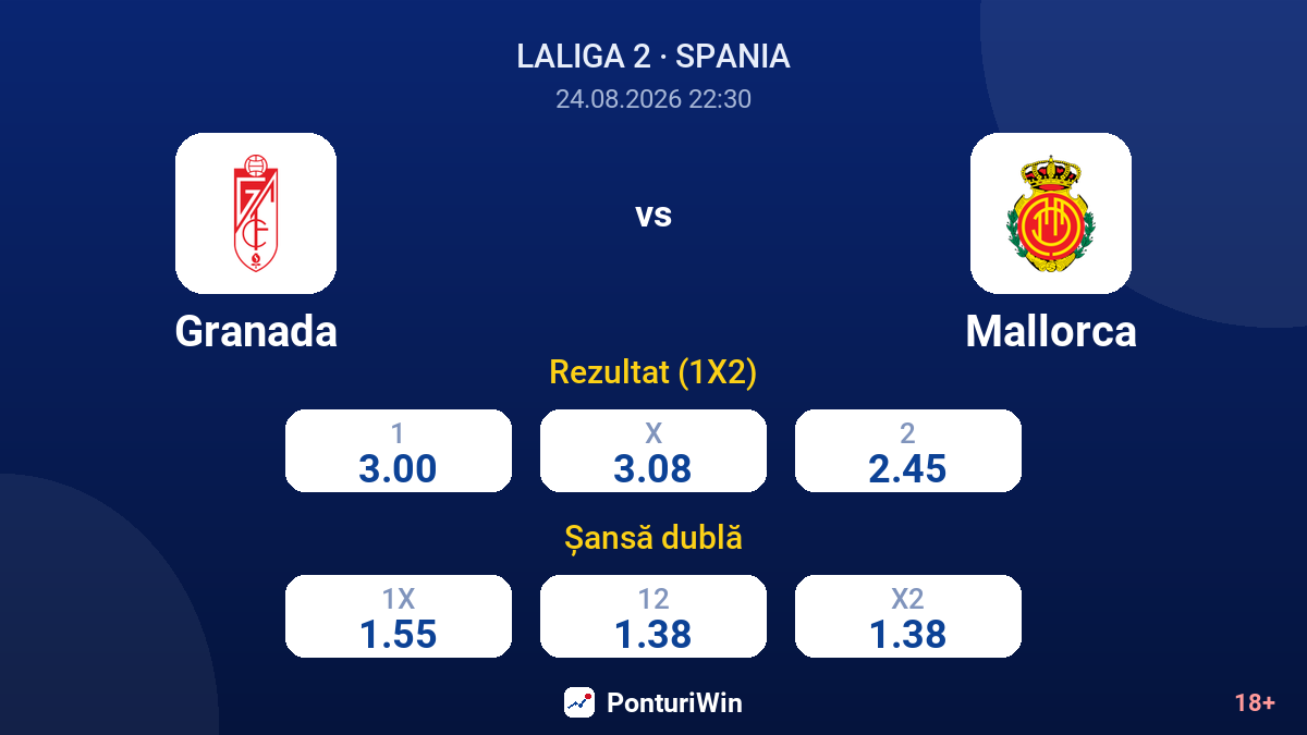 Granada vs Mallorca — cote
