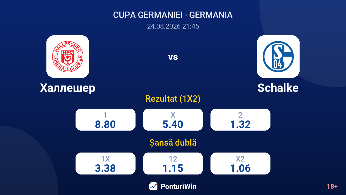 Hallescher vs Schalke — cote