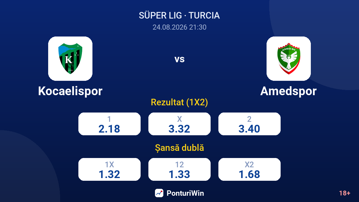 Kocaelispor vs Amedspor — cote