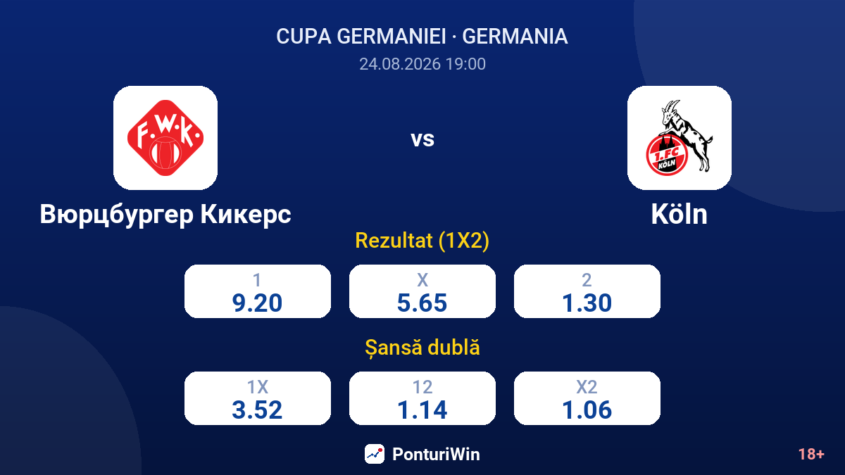 Würzburger Kickers vs Köln — cote