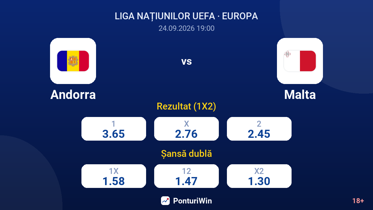 Andorra vs Malta — cote