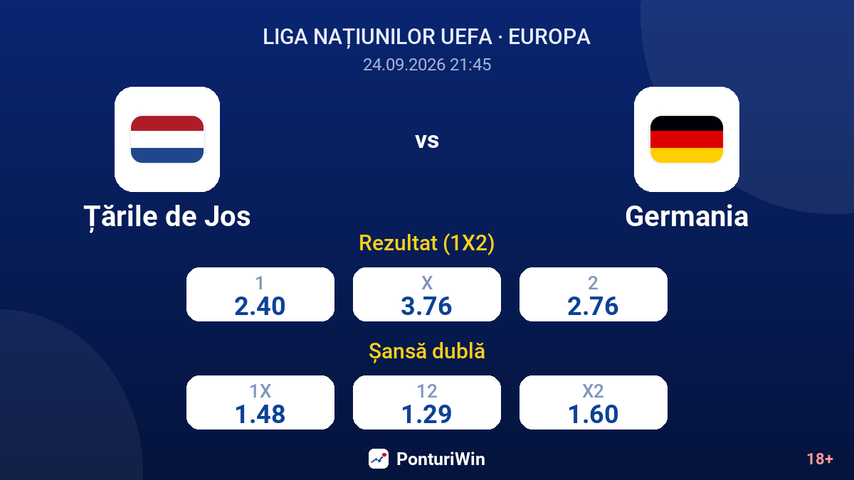 Țările de Jos vs Germania — cote