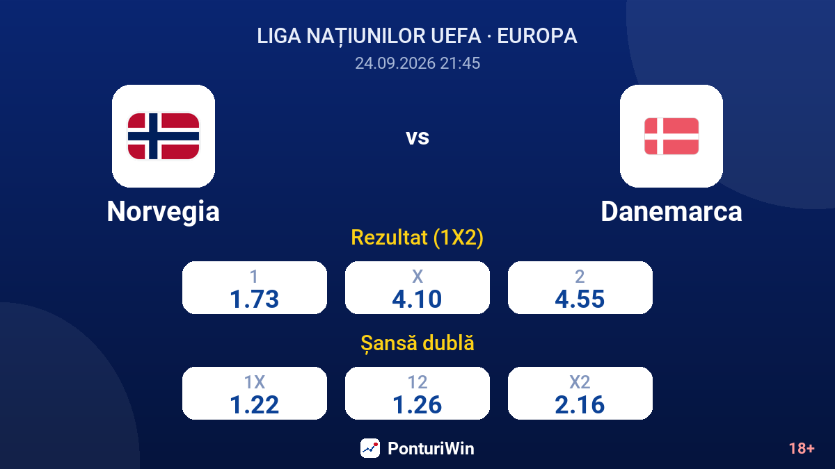 Norvegia vs Danemarca — cote