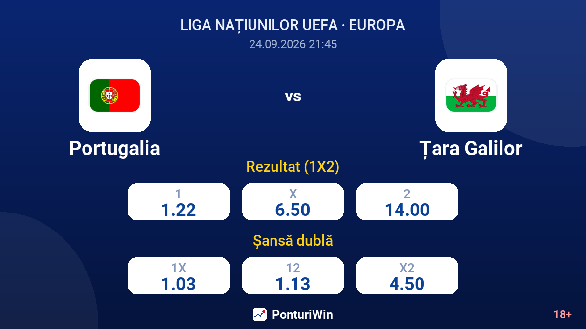Portugalia vs Țara Galilor — cote