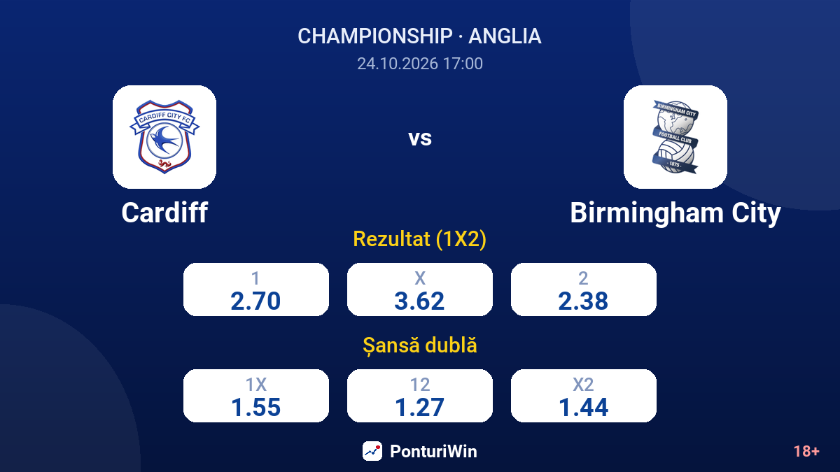 Cardiff vs Birmingham City — cote