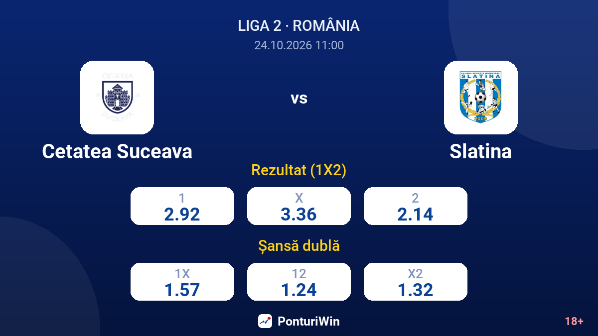 Cetatea Suceava vs Slatina — cote