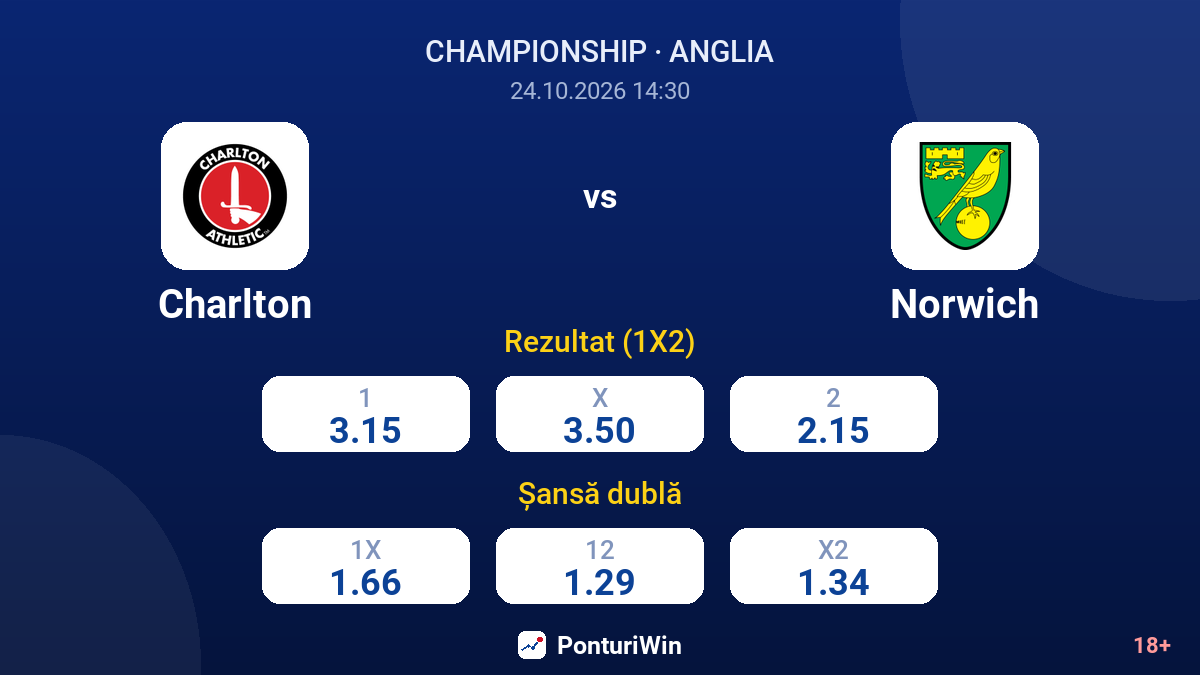 Charlton vs Norwich — cote
