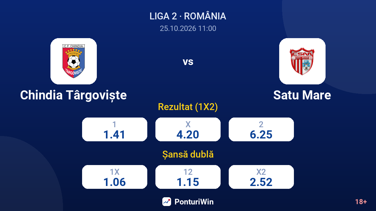 Chindia Târgoviște vs Satu Mare — cote