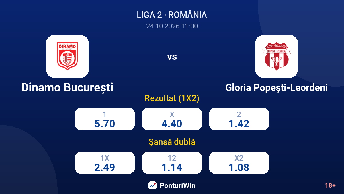 Dinamo București vs Gloria Popești-Leordeni — cote