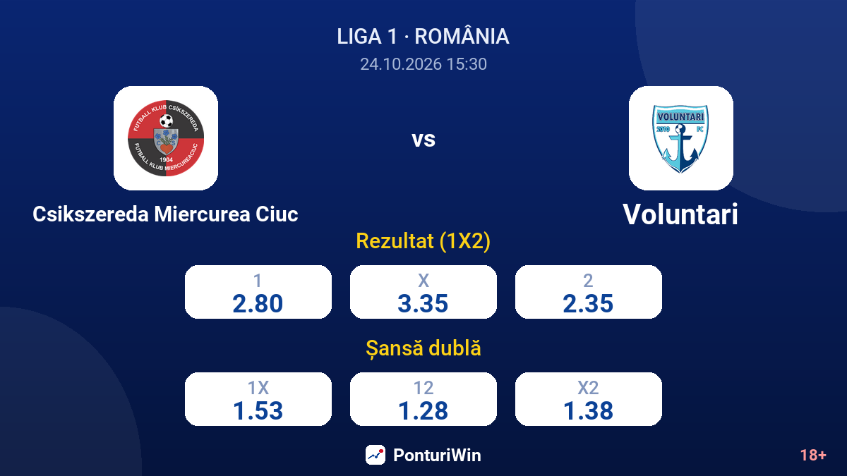 Csikszereda Miercurea Ciuc vs Voluntari — cote