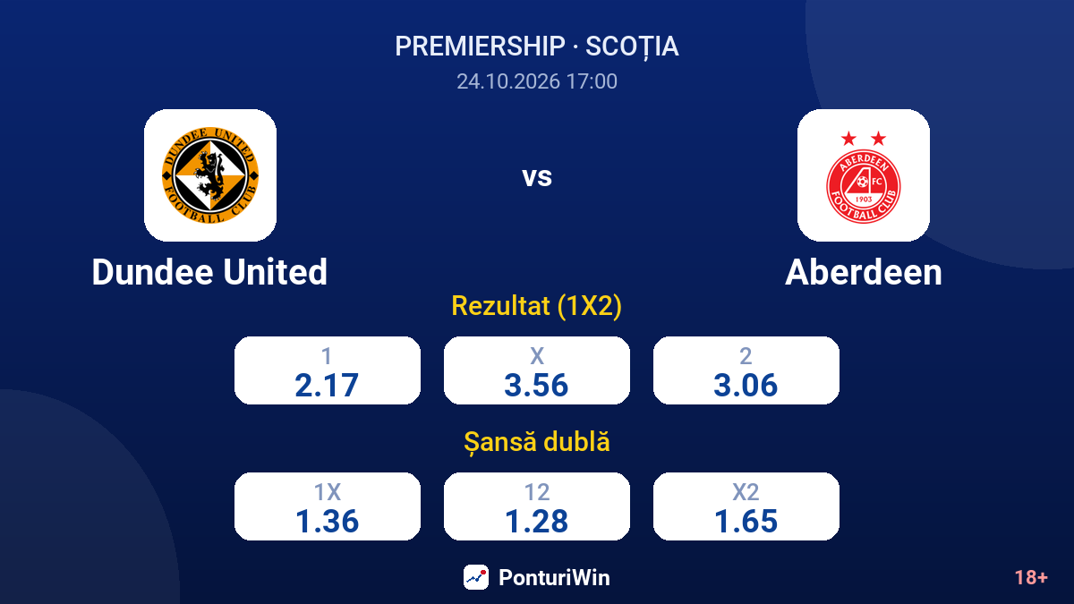 Dundee United vs Aberdeen — cote