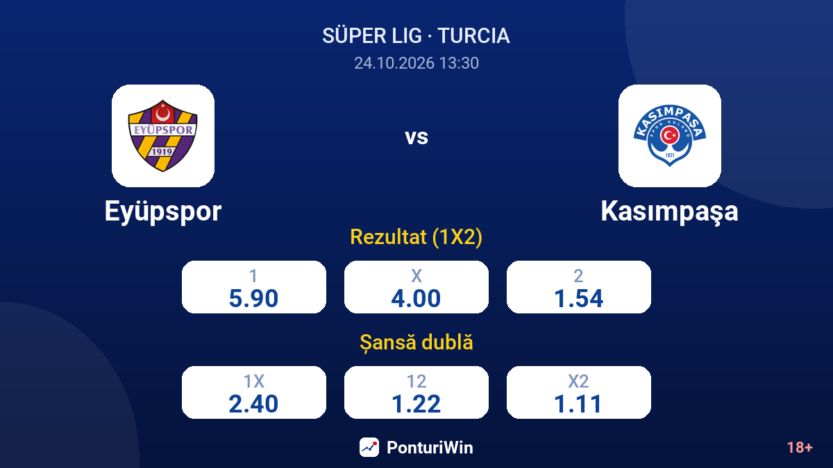 Eyüpspor vs Kasımpaşa — cote