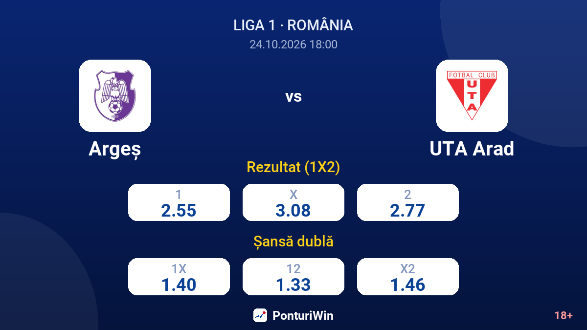 Argeș vs UTA Arad — cote
