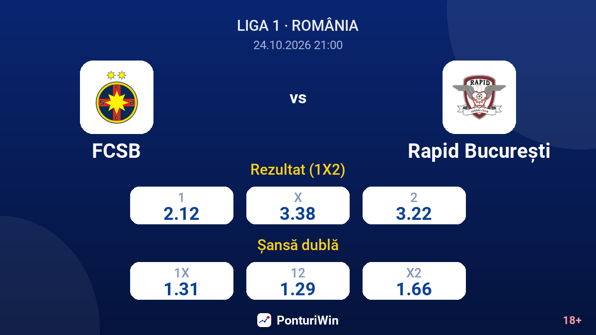 FCSB vs Rapid București — cote