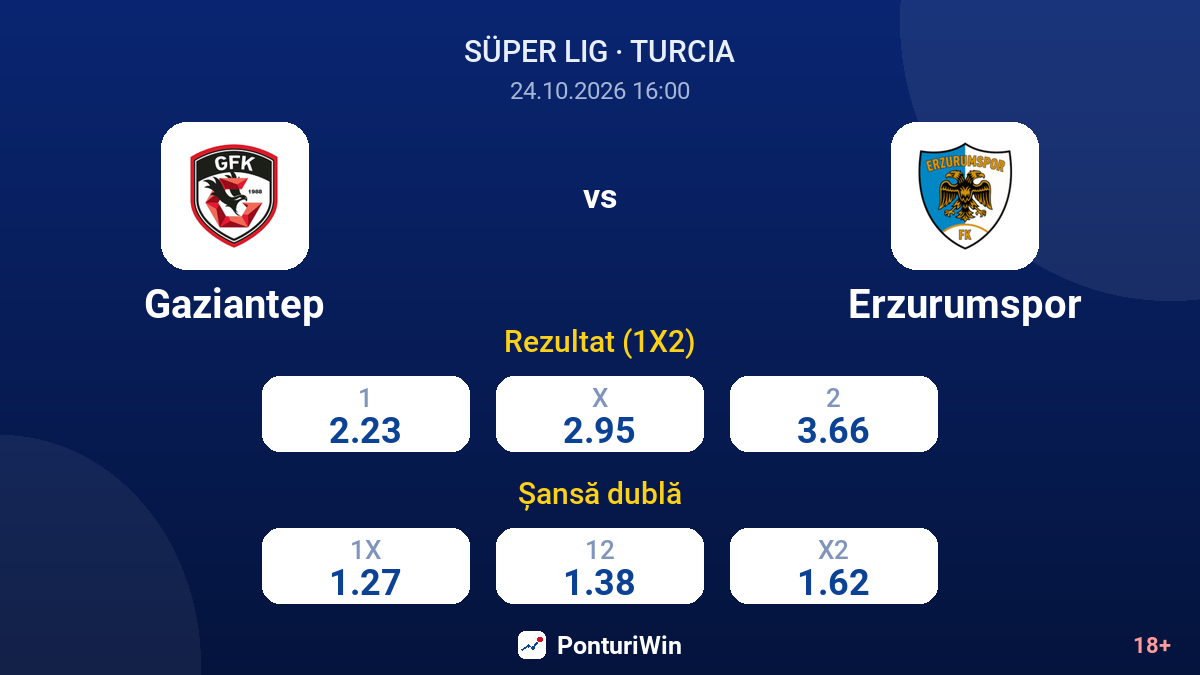 Gaziantep vs Erzurumspor — cote