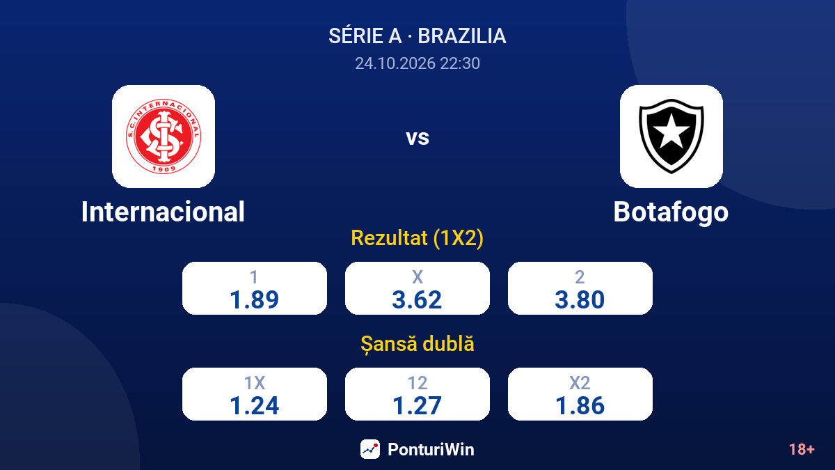 Internacional vs Botafogo — cote