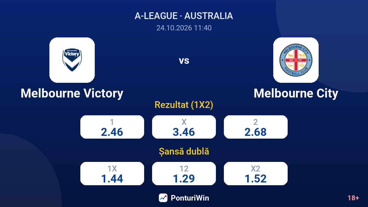 Melbourne Victory vs Melbourne City — cote