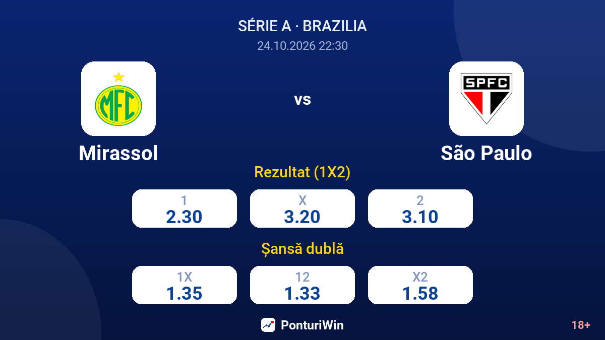 Mirassol vs São Paulo — cote