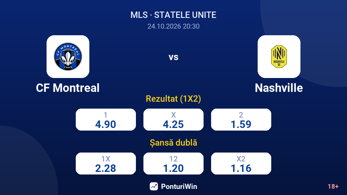 CF Montreal vs Nashville — cote