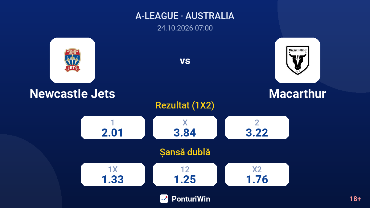 Newcastle Jets vs Macarthur — cote