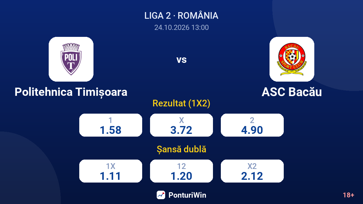 Politehnica Timișoara vs ASC Bacău — cote