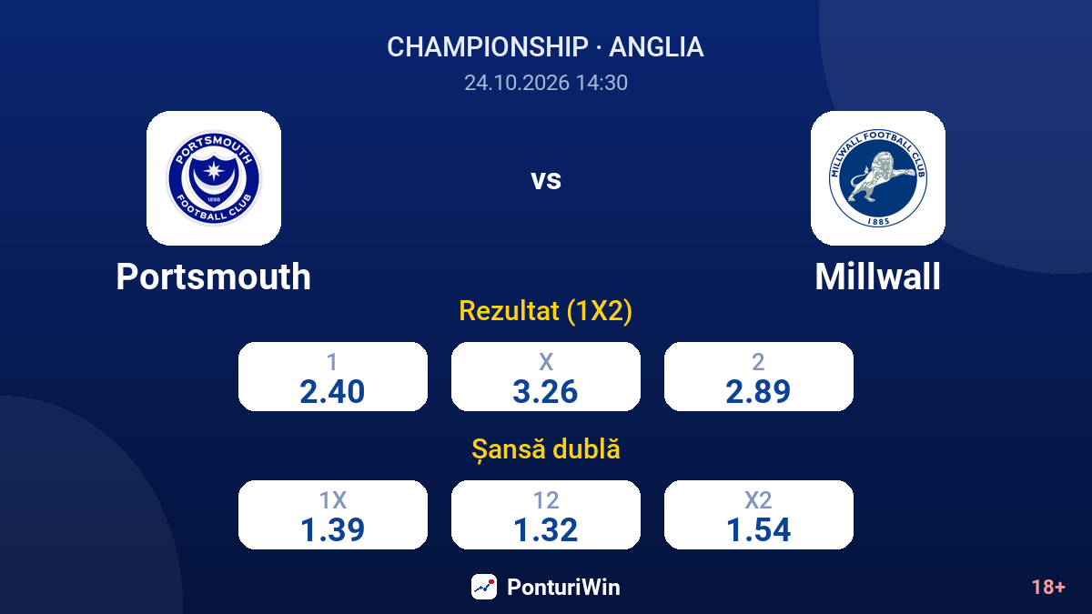 Portsmouth vs Millwall — cote