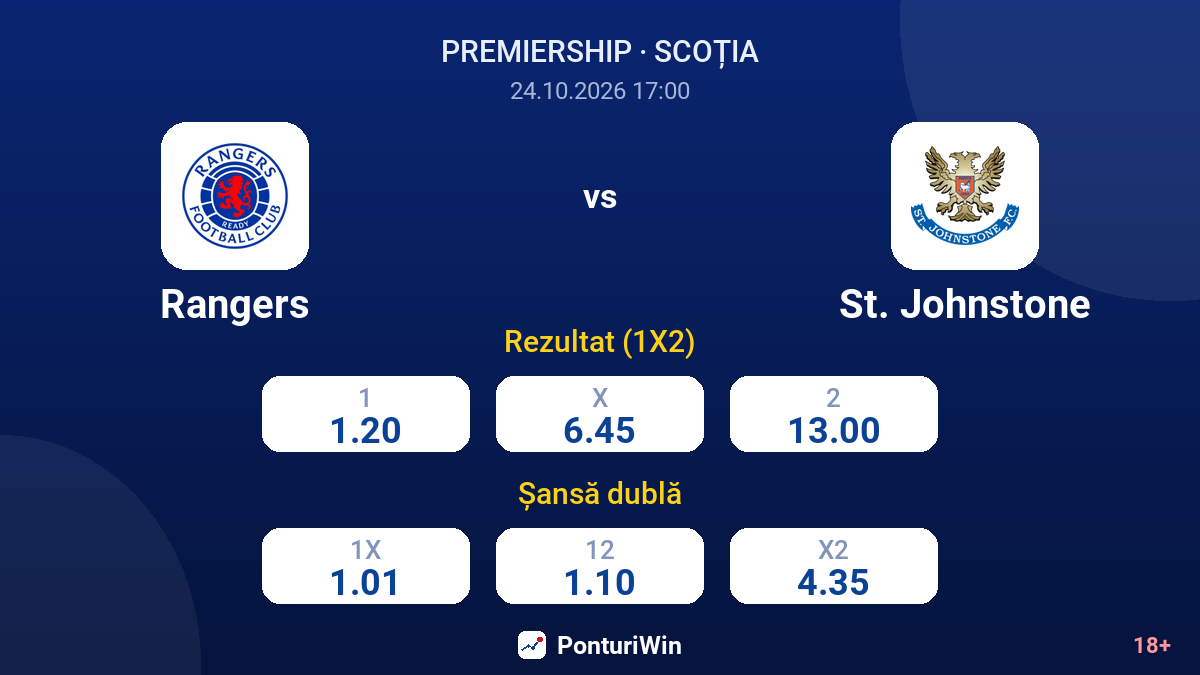 Rangers vs St. Johnstone — cote