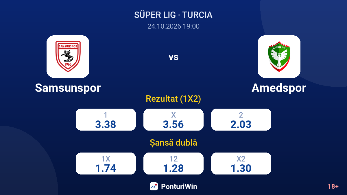 Samsunspor vs Amedspor — cote