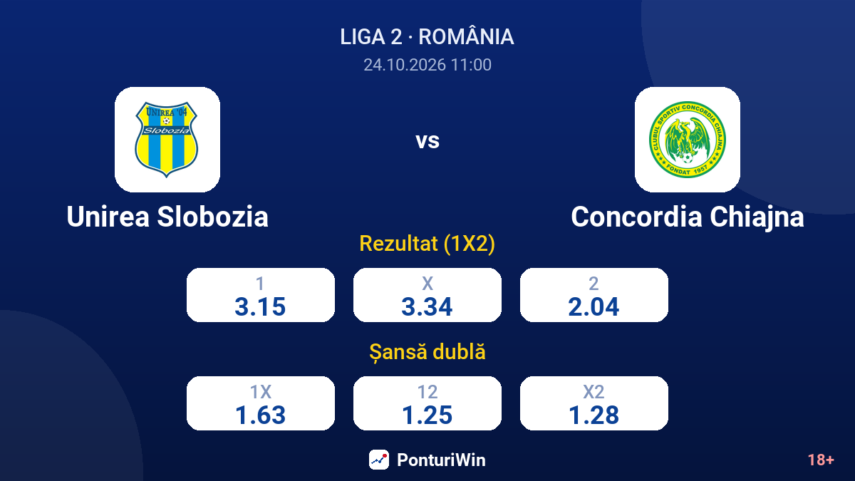 Unirea Slobozia vs Concordia Chiajna — cote