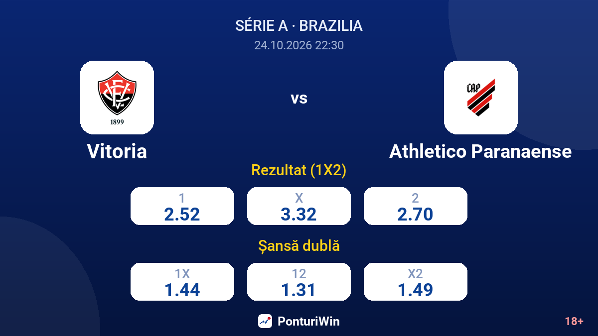 Vitoria vs Athletico Paranaense — cote