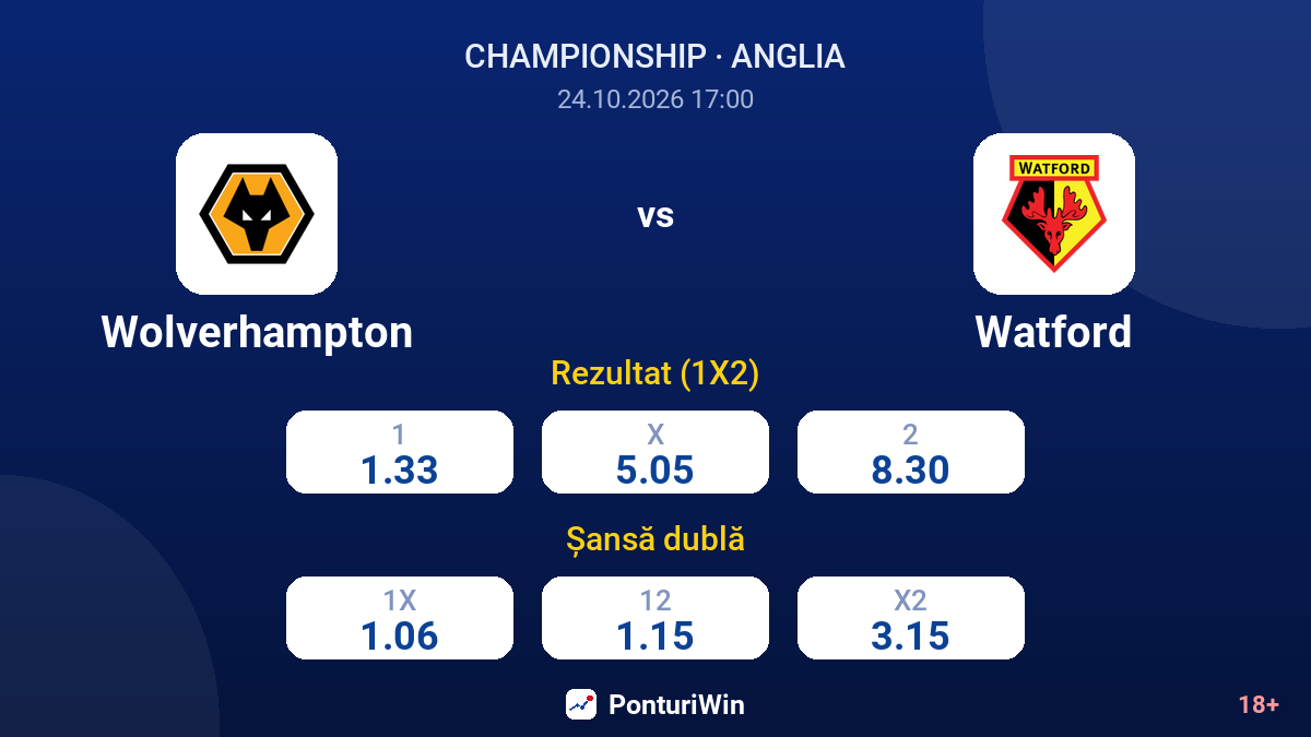 Wolverhampton vs Watford — cote