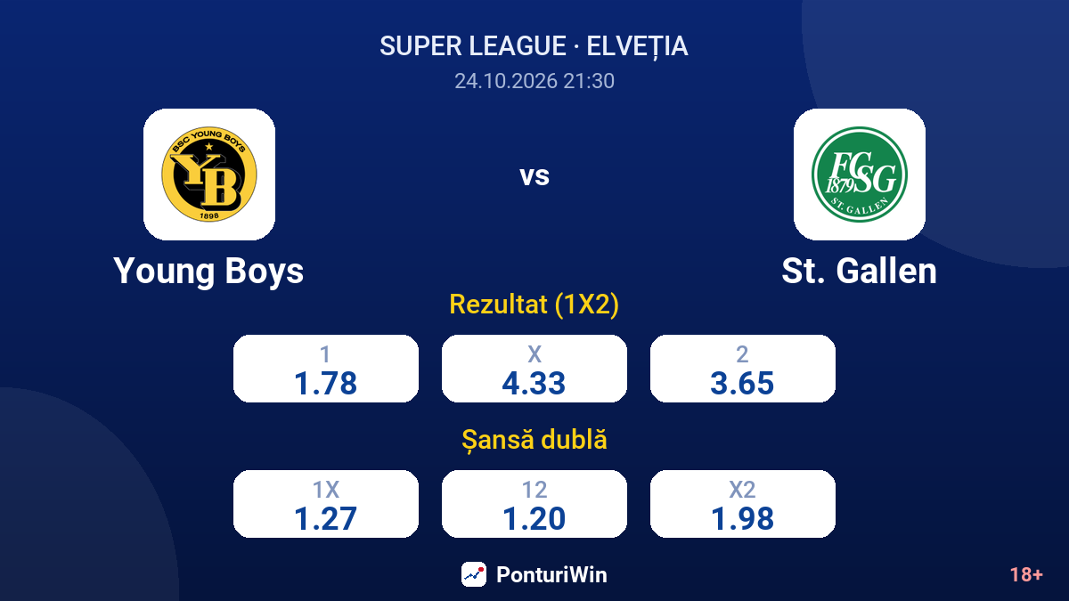 Young Boys vs St. Gallen — cote