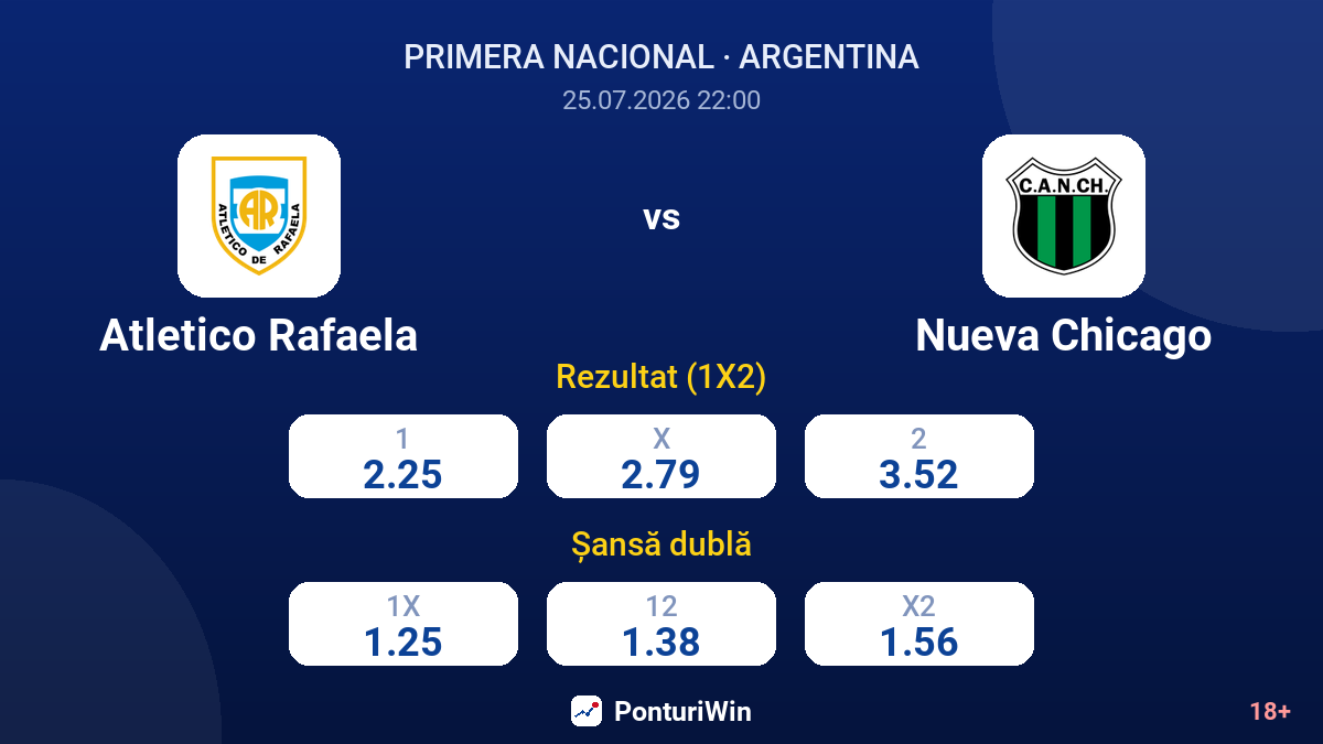 Atletico Rafaela vs Nueva Chicago — cote
