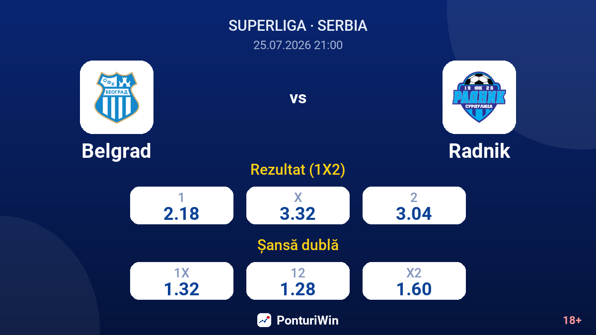 Belgrad vs Radnik — cote
