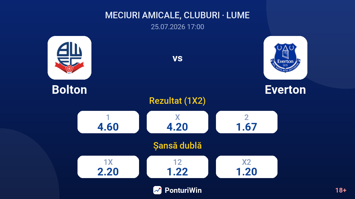 Bolton vs Everton — cote
