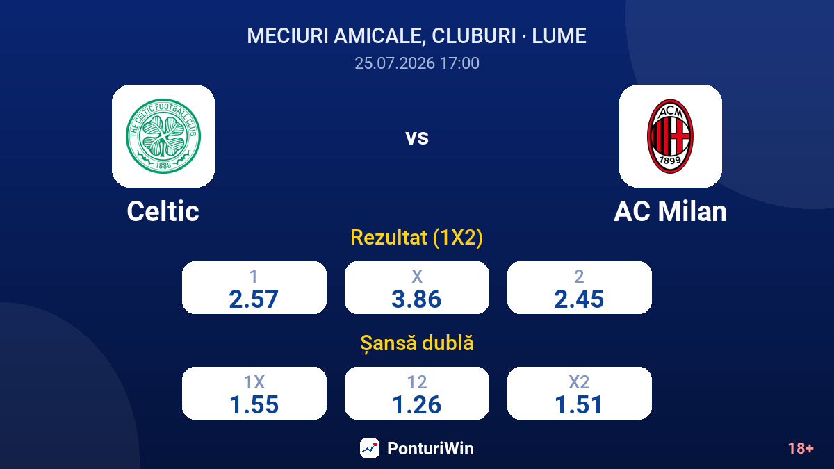 Celtic vs AC Milan — cote