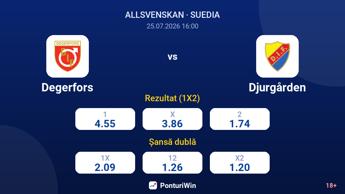 Degerfors vs Djurgården — cote