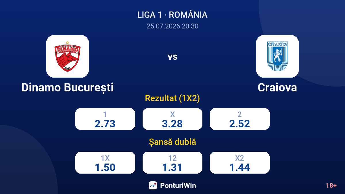 Dinamo București vs Craiova — cote