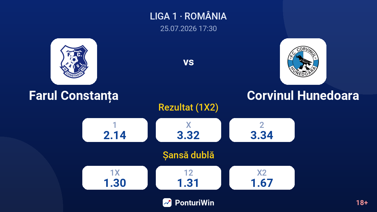 Farul Constanța vs Corvinul Hunedoara — cote