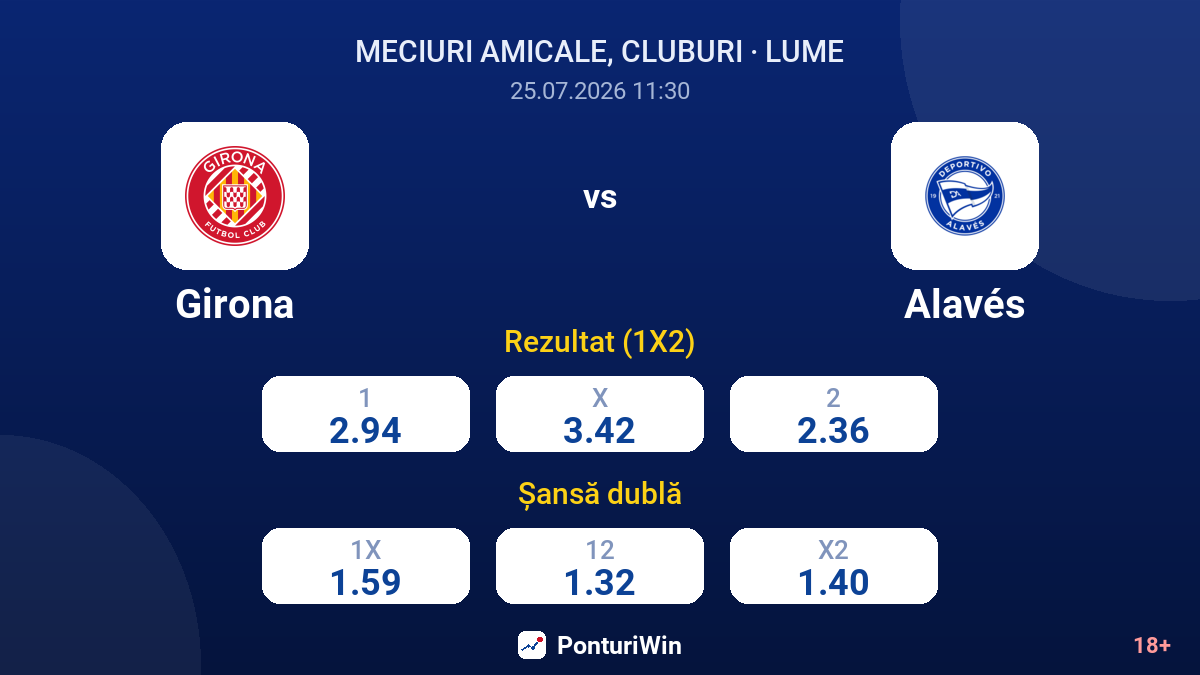 Girona vs Alavés — cote