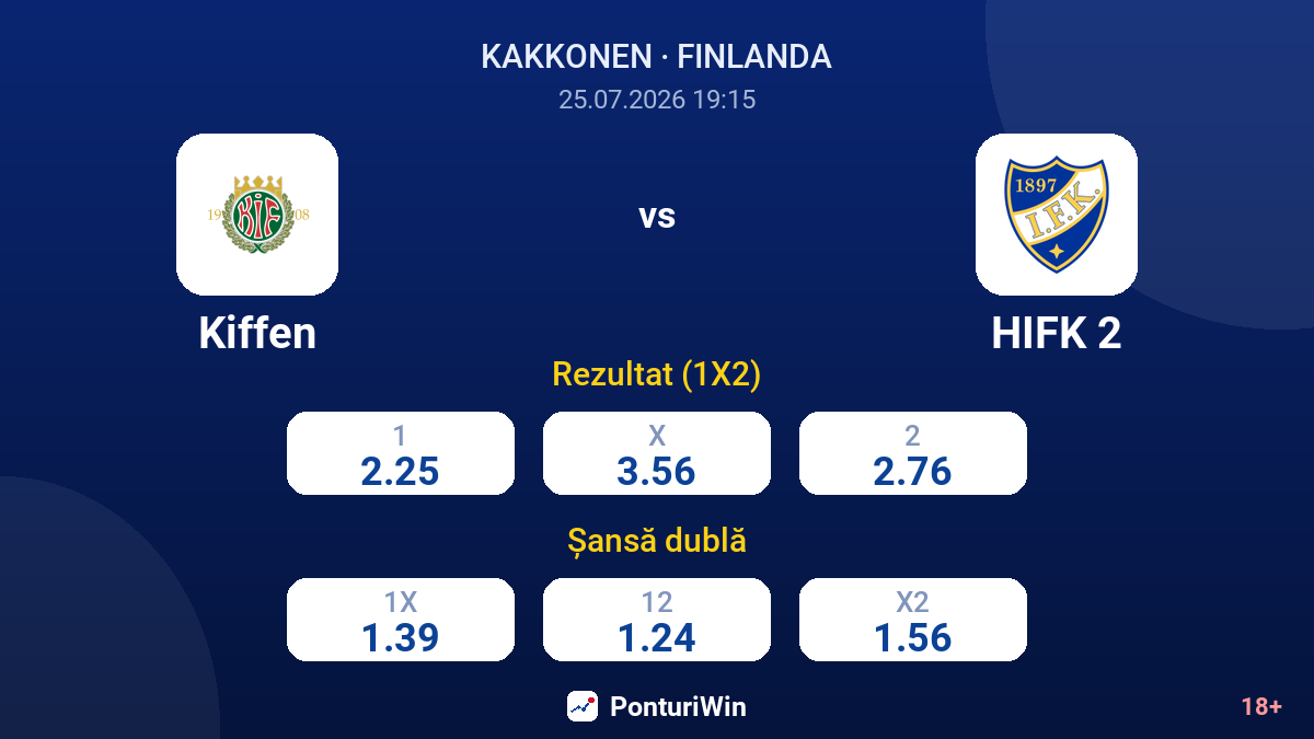 Kiffen vs HIFK 2 — cote