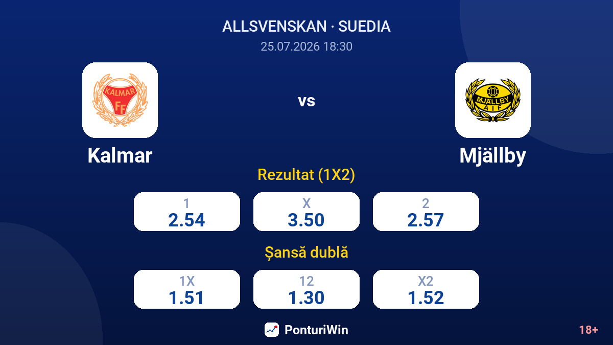 Kalmar vs Mjällby — cote