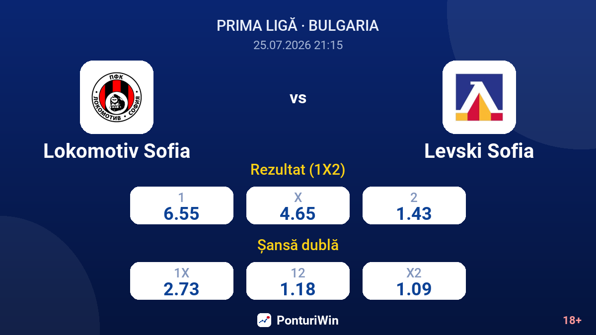 Lokomotiv Sofia vs Levski Sofia — cote