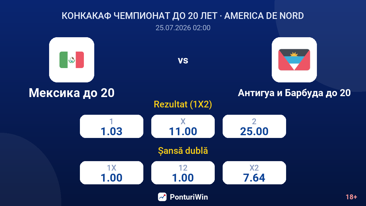 Mexic U20 vs Antigua și Barbuda U20 — cote