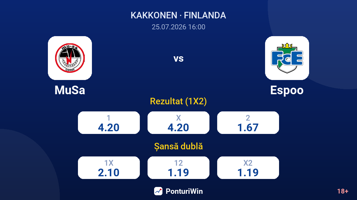 MuSa vs Espoo — cote
