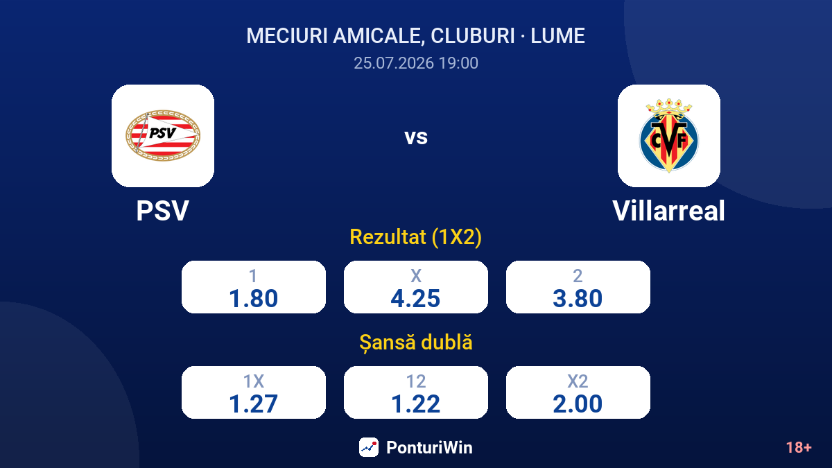 PSV vs Villarreal — cote
