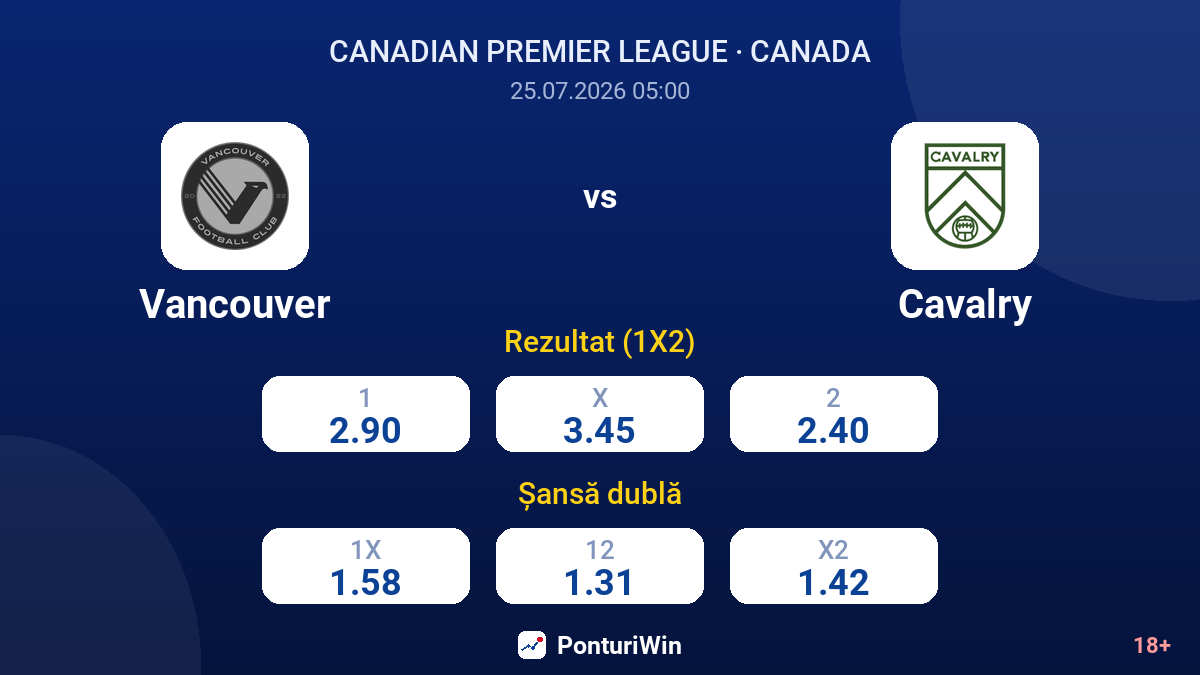 Vancouver vs Cavalry — cote