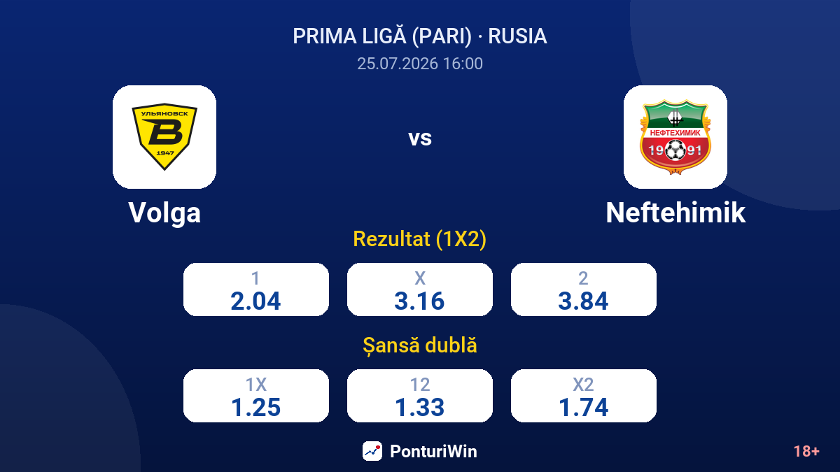 Volga vs Neftehimik — cote