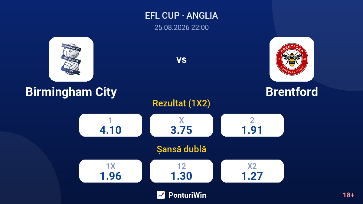 Birmingham City vs Brentford — cote